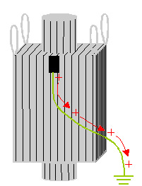 FIBC condutor tecido PP para material inflamável